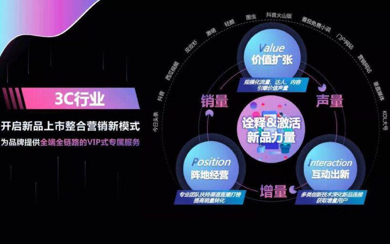 2020 年度十大平台 IP 现象-广告人干货库