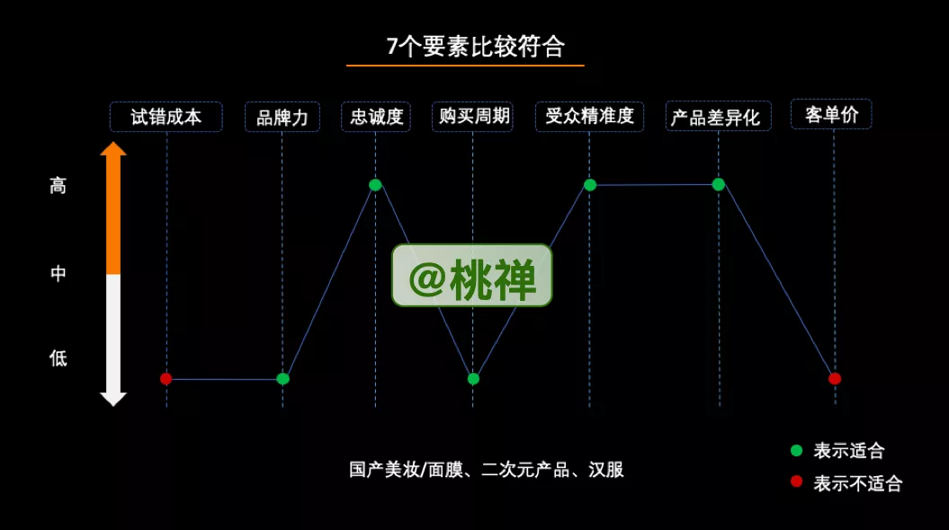 广告人干货库 万字深度详解:企业的私域化玩法-广告人干货库