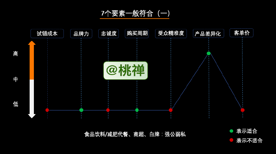 广告人干货库 万字深度详解:企业的私域化玩法-广告人干货库