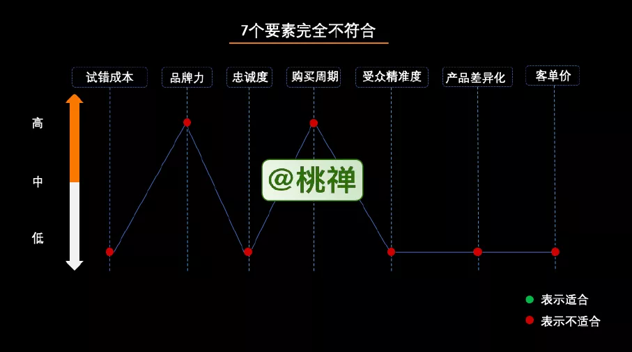 广告人干货库 万字深度详解:企业的私域化玩法-广告人干货库