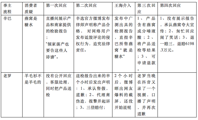 广告人干货库 2020年度十大危机公关事件-广告人干货库