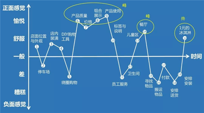 广告人干货库 6种心理学原理,教你写出卖断货的文案!-广告人干货库