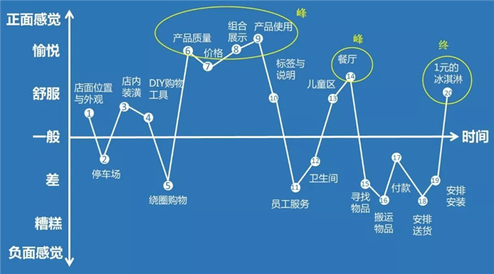 广告人干货库