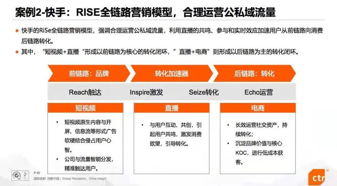 广告人干货库 2020电商营销10大观察-广告人干货库