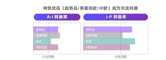 广告人干货库 2020电商营销10大观察-广告人干货库