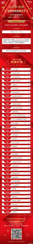京东金榜x人民网财经发布年度12大消费趋势。-广告人干货库