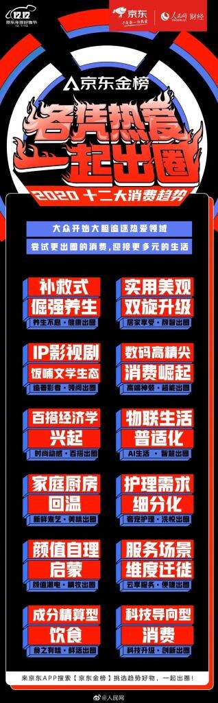 京东金榜x人民网财经发布年度12大消费趋势。-广告人干货库