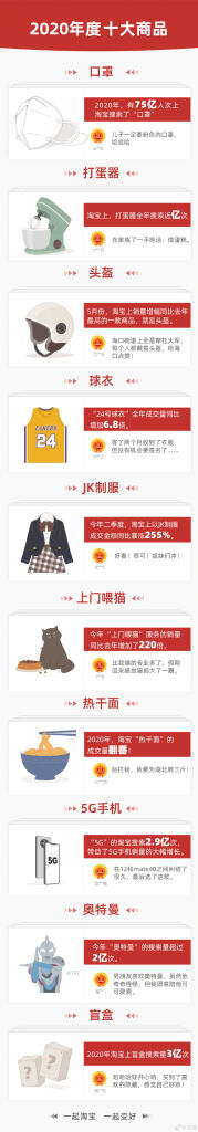 淘宝用年度十大商品回顾2020的人间烟火。-广告人干货库