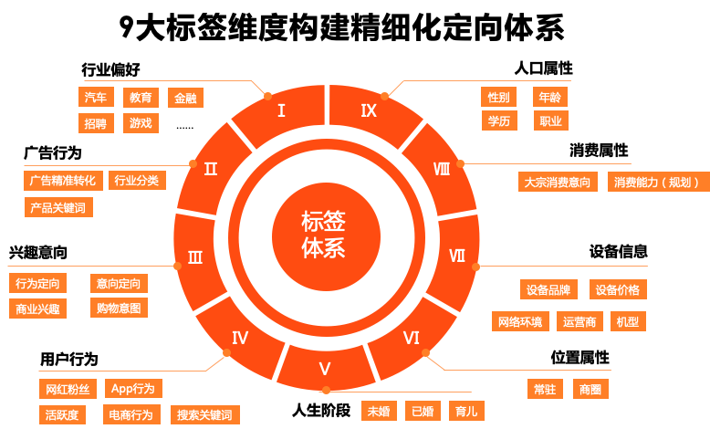 广告人干货库 数据营销这事儿,快手是认真的!磁力万象DMP首发上线-广告人干货库