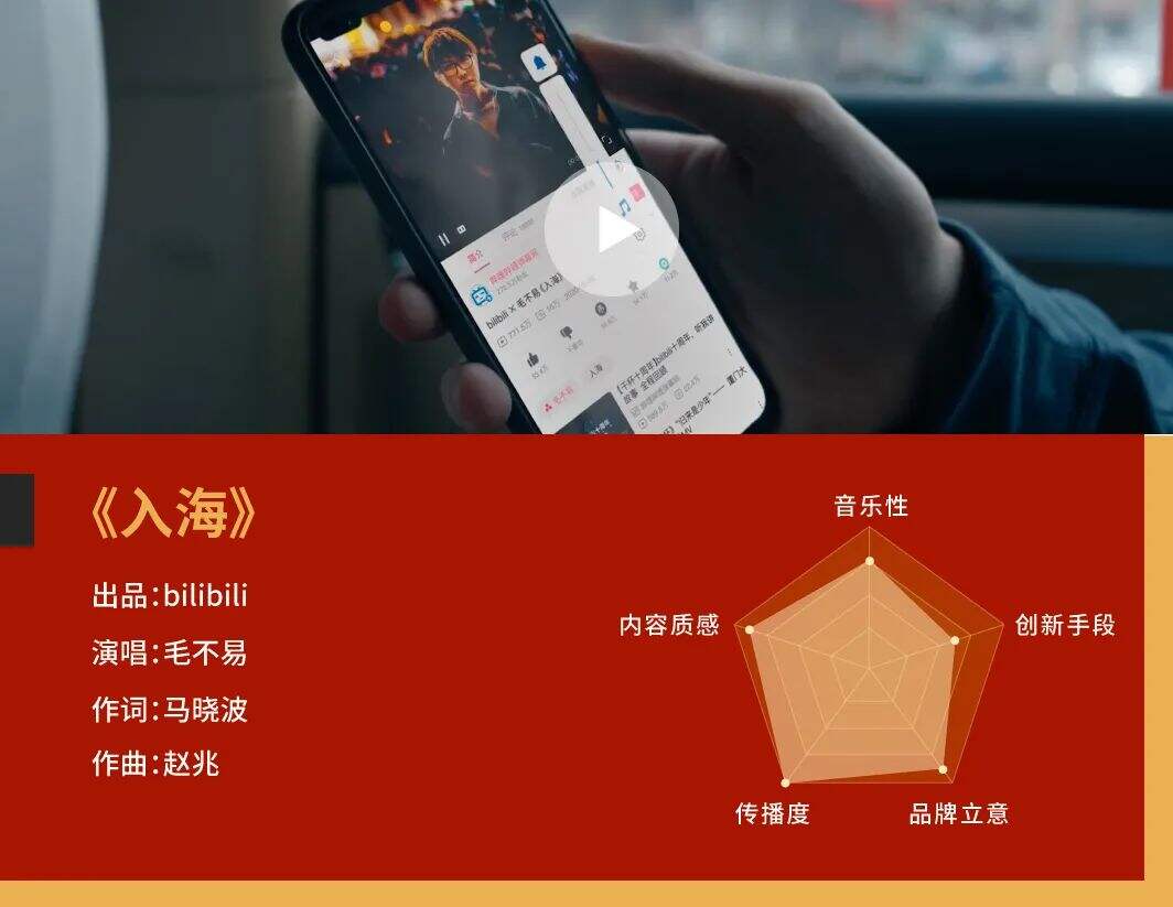 2020 年度十大品牌金曲-广告人干货库