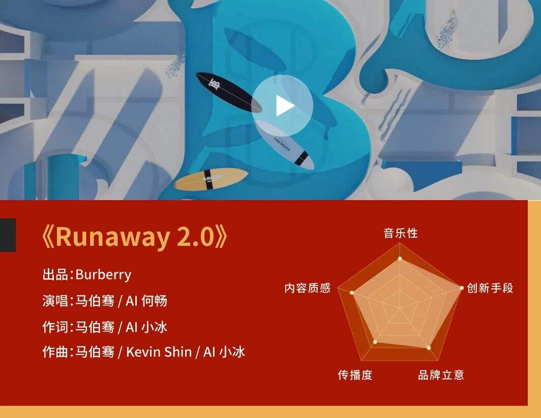 2020 年度十大品牌金曲-广告人干货库