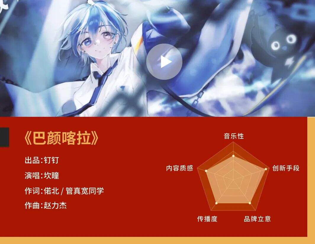 2020 年度十大品牌金曲-广告人干货库