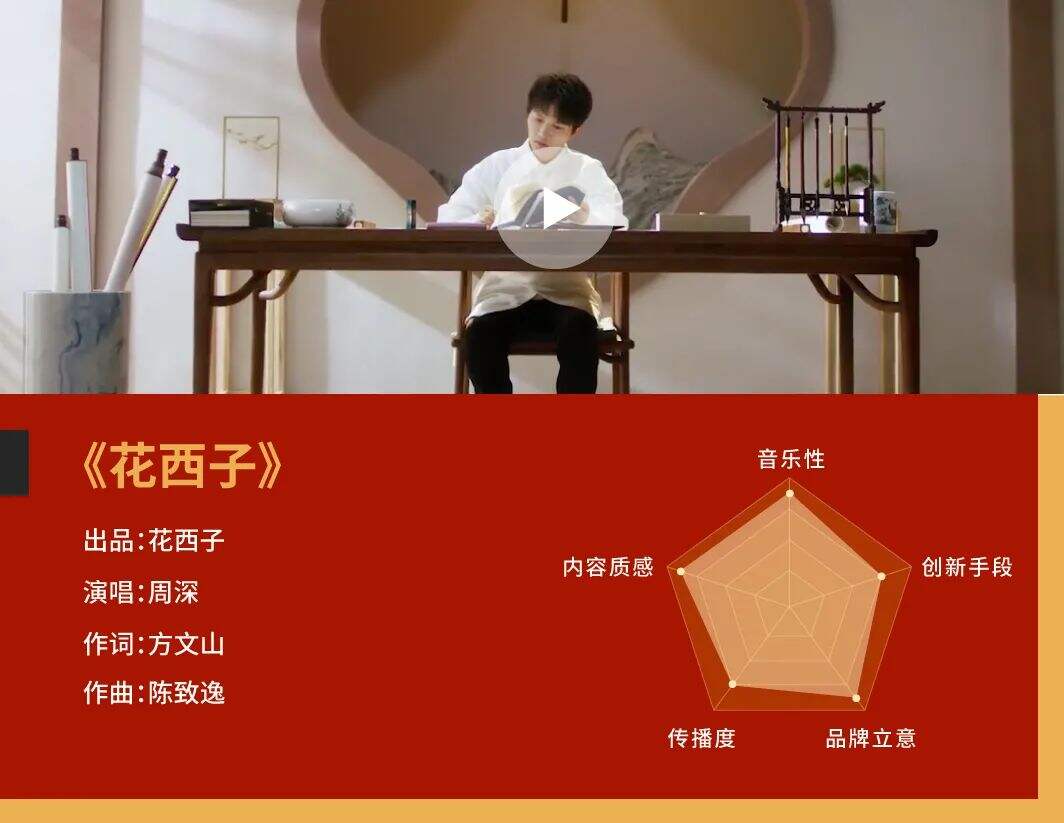 2020 年度十大品牌金曲-广告人干货库