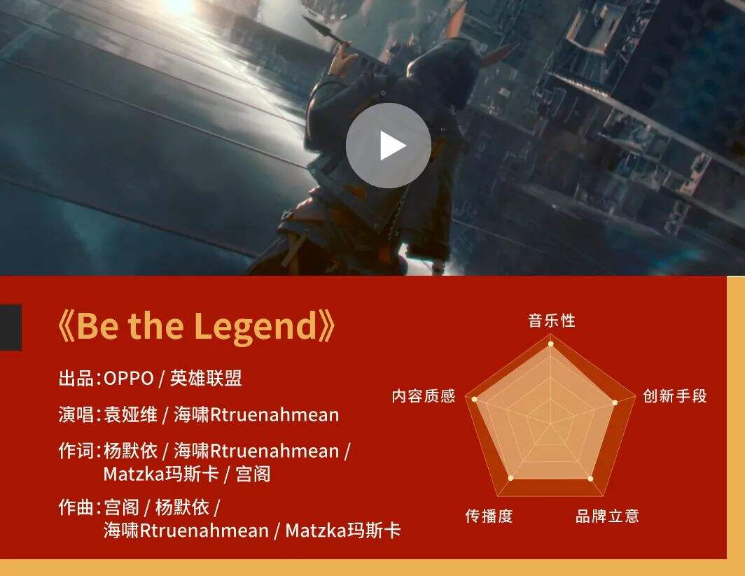 2020 年度十大品牌金曲-广告人干货库