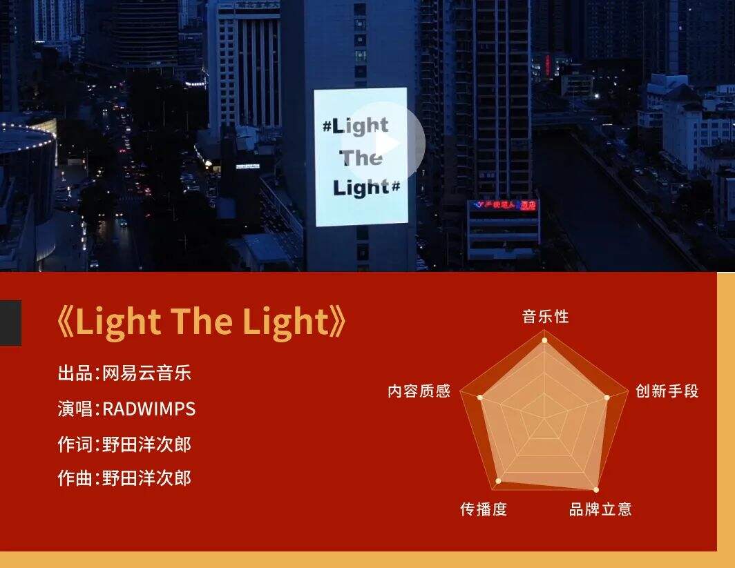 2020 年度十大品牌金曲-广告人干货库