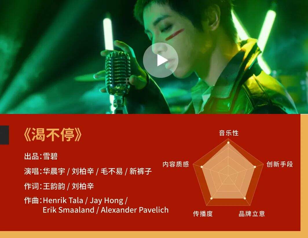 2020 年度十大品牌金曲-广告人干货库
