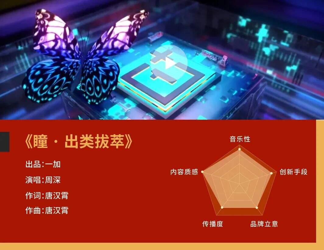 2020 年度十大品牌金曲-广告人干货库