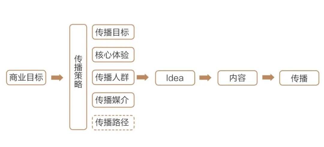 广告人干货库 看完《文案的基本修养》,我整理了45条笔记(建议收藏)-广告人干货库
