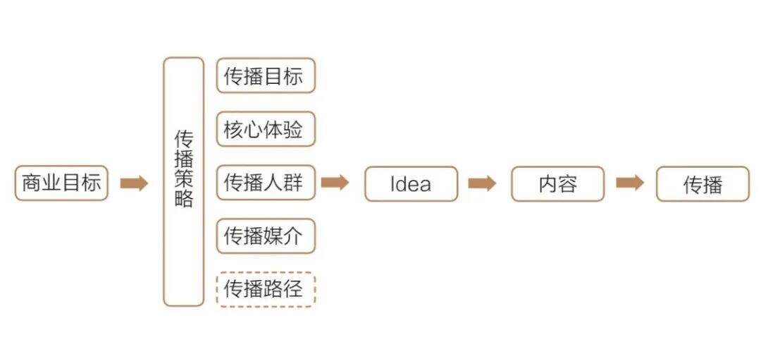 看完《文案的基本修养》，我整理了45条笔记（建议收藏）-广告人干货库