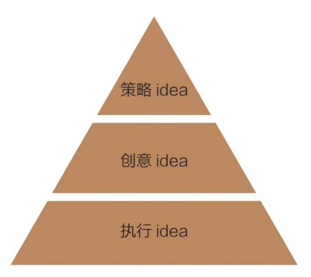 看完《文案的基本修养》，我整理了45条笔记（建议收藏）-广告人干货库