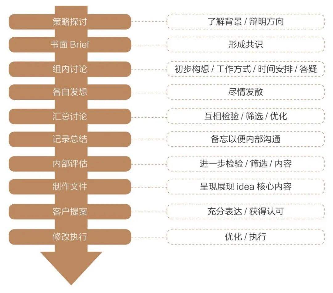 看完《文案的基本修养》，我整理了45条笔记（建议收藏）-广告人干货库