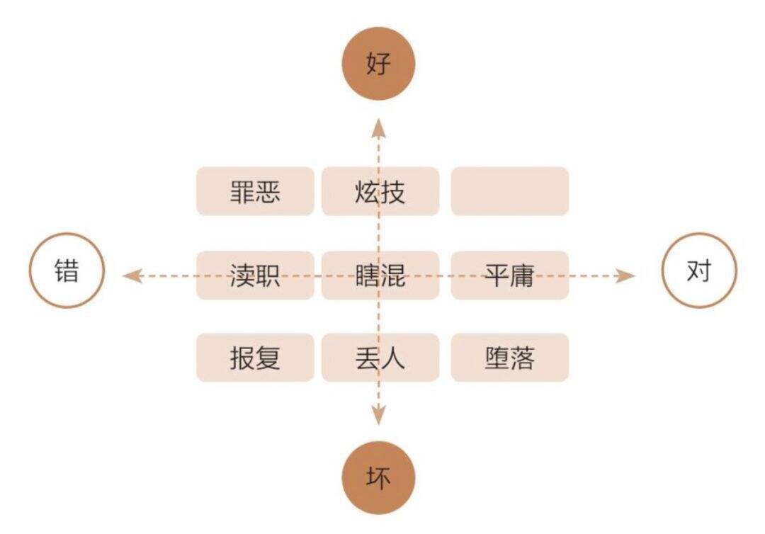 看完《文案的基本修养》，我整理了45条笔记（建议收藏）-广告人干货库