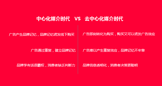 广告人干货库 为什么广告投的越多,品牌消失的越快?-广告人干货库
