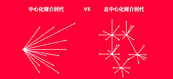 广告人干货库 为什么广告投的越多,品牌消失的越快?-广告人干货库