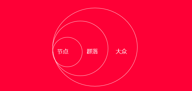 广告人干货库 为什么广告投的越多,品牌消失的越快?-广告人干货库