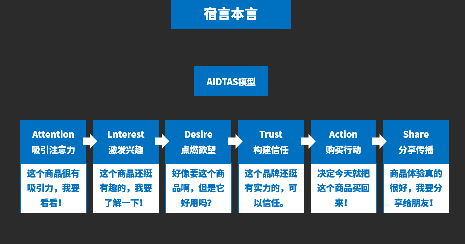 广告人干货库 盘点6个关于人性的吸引力法则!-广告人干货库