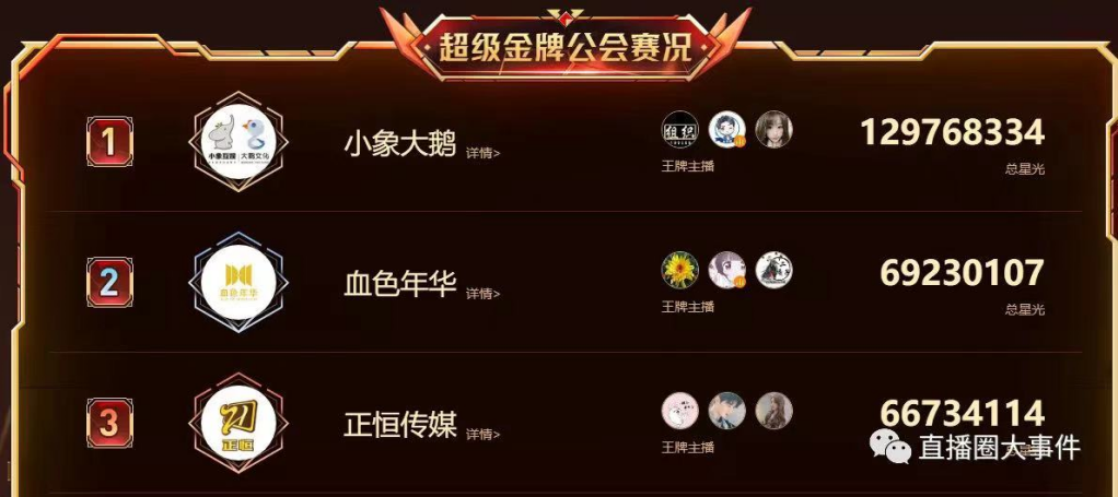 广告人干货库 2020年度10大MCN机构-广告人干货库