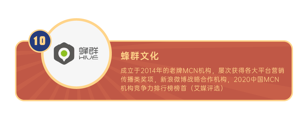 广告人干货库 2020年度10大MCN机构-广告人干货库