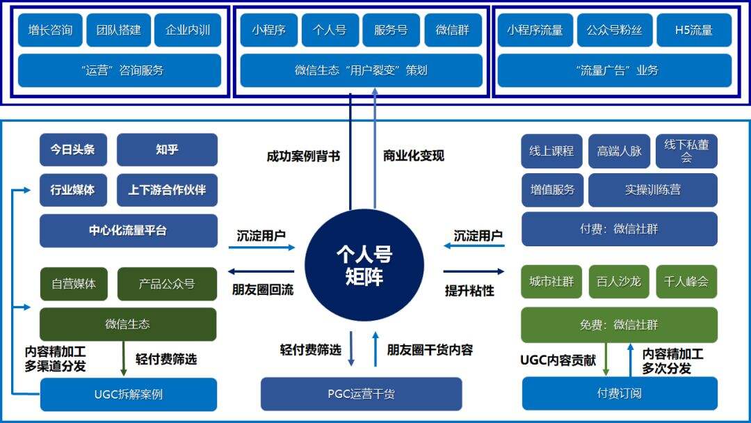 广告人干货库 三十份超超超实用的营销模型图!-广告人干货库