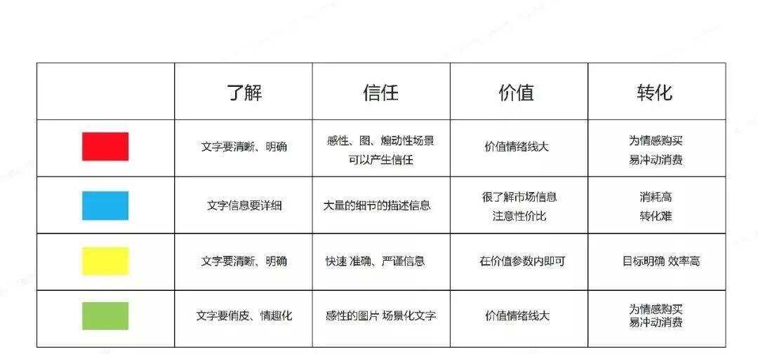 广告人干货库 三十份超超超实用的营销模型图!-广告人干货库