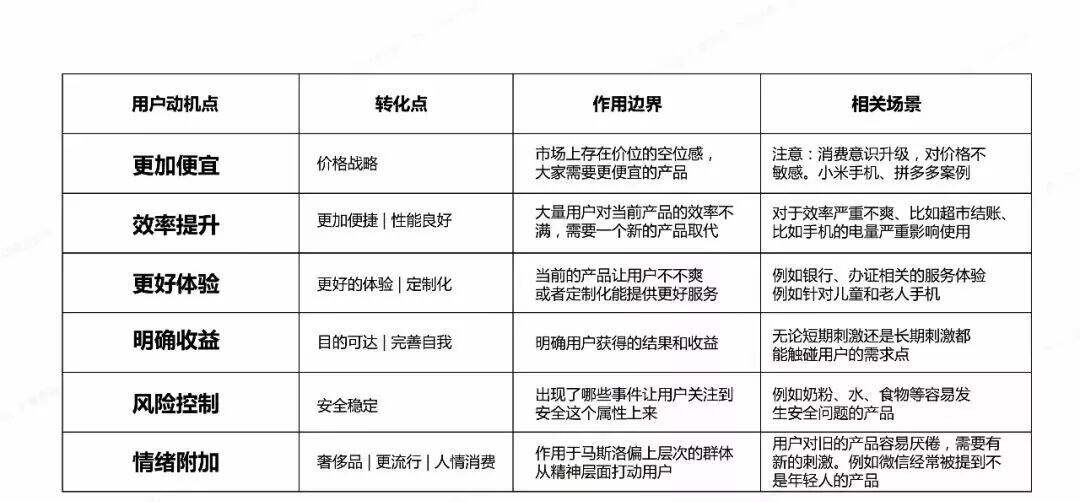 广告人干货库 三十份超超超实用的营销模型图!-广告人干货库