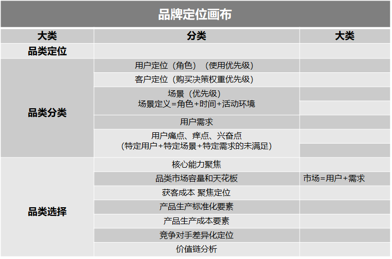 广告人干货库 三十份超超超实用的营销模型图!-广告人干货库
