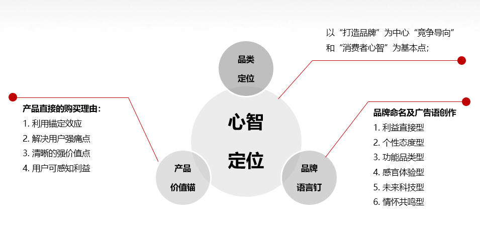 广告人干货库 三十份超超超实用的营销模型图!-广告人干货库