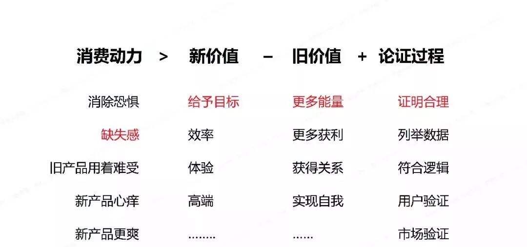 广告人干货库 三十份超超超实用的营销模型图!-广告人干货库