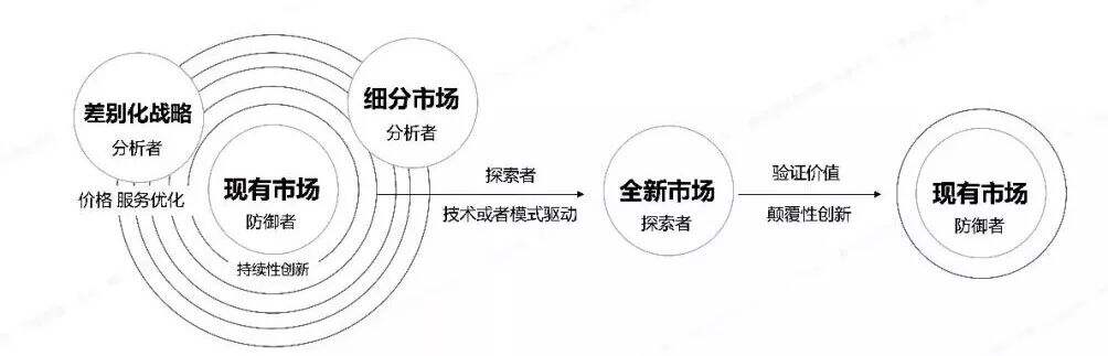 广告人干货库 三十份超超超实用的营销模型图!-广告人干货库