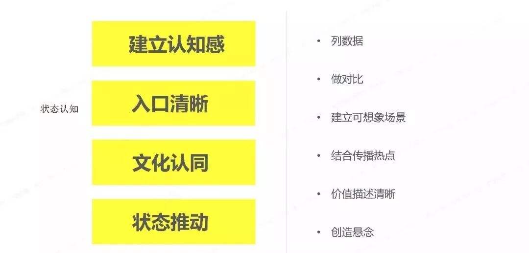 广告人干货库 三十份超超超实用的营销模型图!-广告人干货库