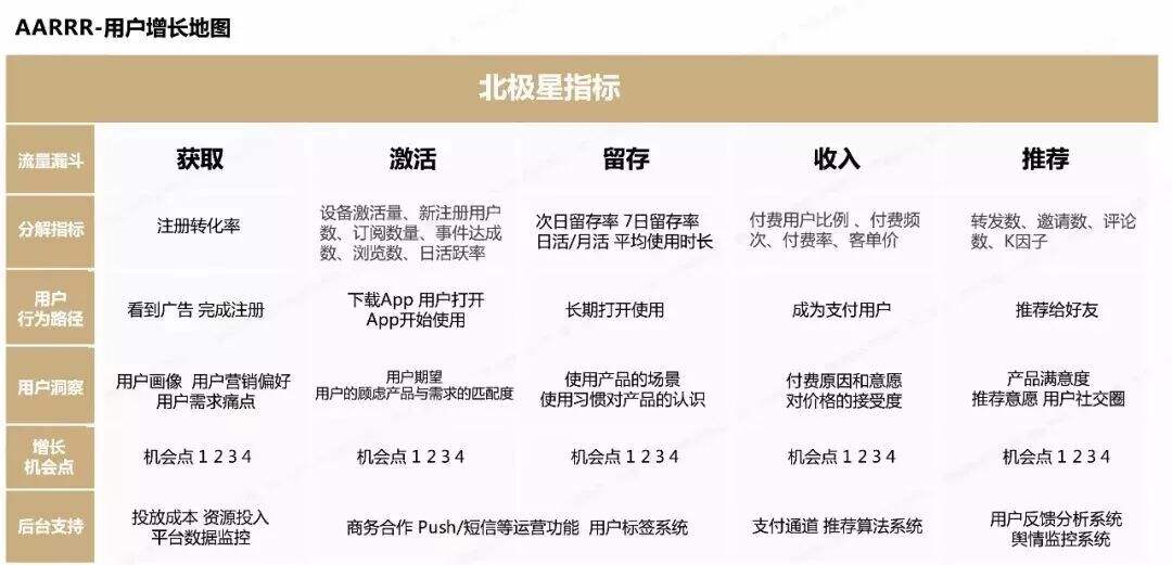 广告人干货库 三十份超超超实用的营销模型图!-广告人干货库