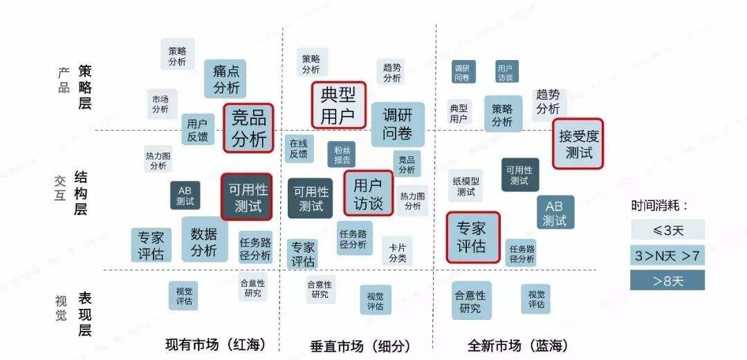广告人干货库 三十份超超超实用的营销模型图!-广告人干货库