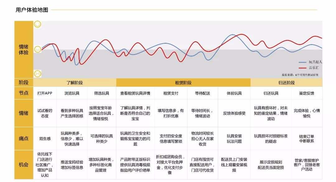 广告人干货库 三十份超超超实用的营销模型图!-广告人干货库