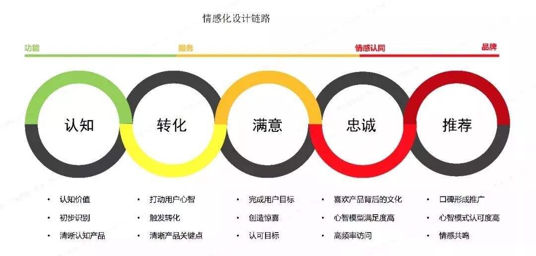 广告人干货库 三十份超超超实用的营销模型图!-广告人干货库