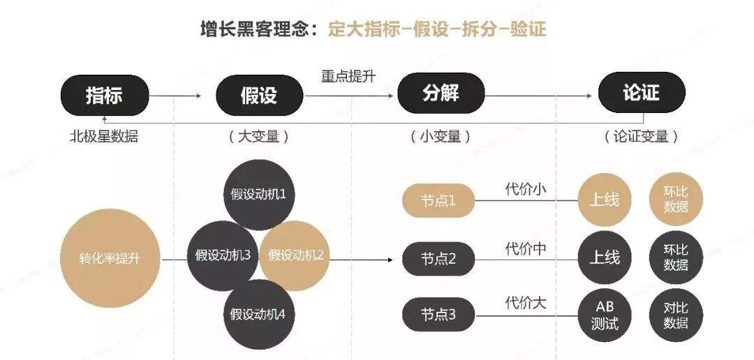 广告人干货库 三十份超超超实用的营销模型图!-广告人干货库