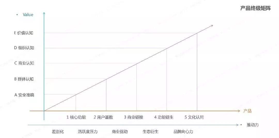 广告人干货库 三十份超超超实用的营销模型图!-广告人干货库