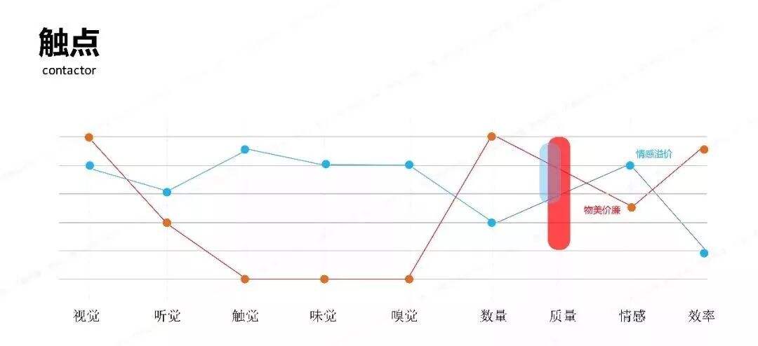 广告人干货库 三十份超超超实用的营销模型图!-广告人干货库