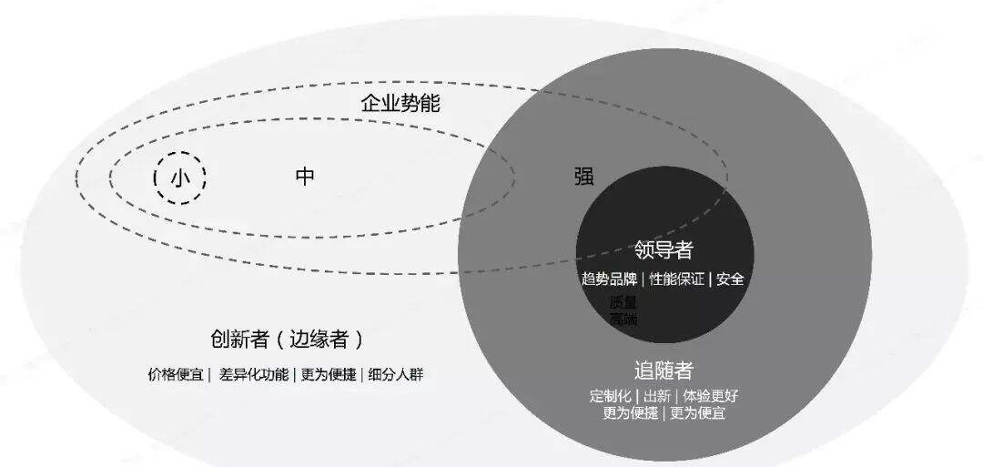 广告人干货库 三十份超超超实用的营销模型图!-广告人干货库