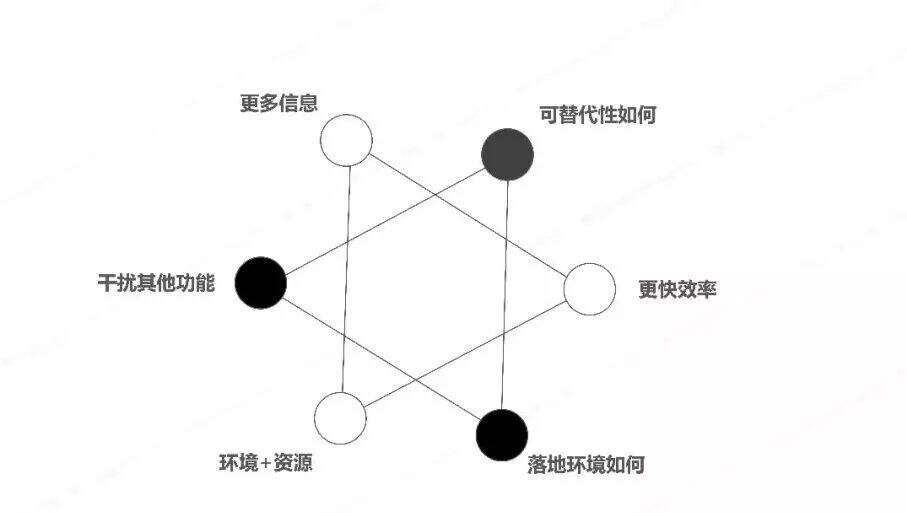 广告人干货库 三十份超超超实用的营销模型图!-广告人干货库
