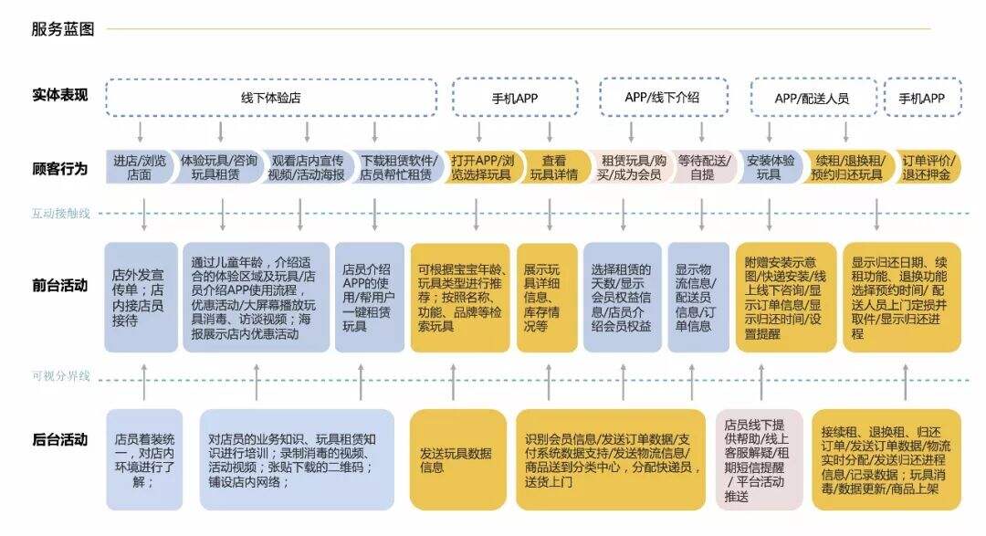 广告人干货库 三十份超超超实用的营销模型图!-广告人干货库
